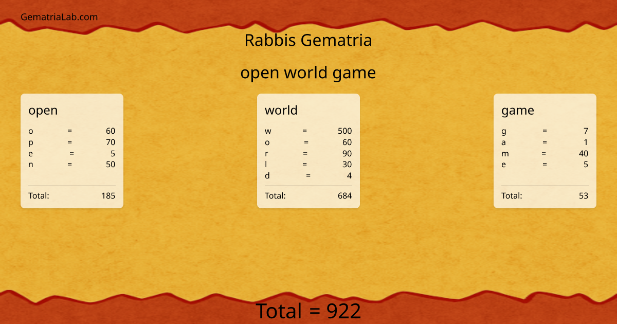 open world game in rabbis Gematria